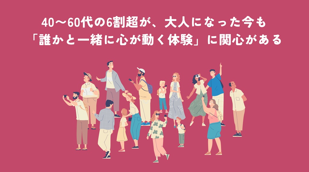 7月20日『修学旅行の日』調査で判明－6割超の大人が今も「集団体験」に関心